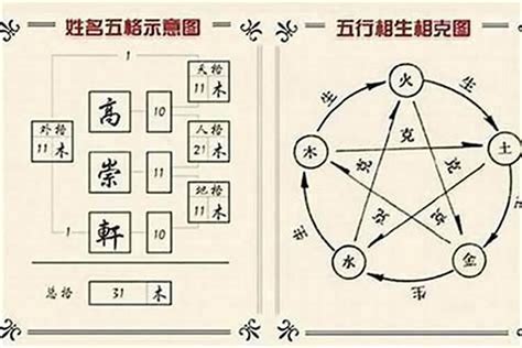 姓名三才五行|姓名評分測試、名字筆畫五格三才測算